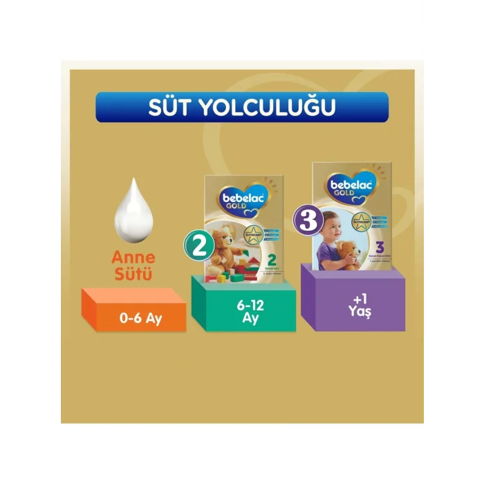 Bebelac Gold 1 Bebek Sütü 0-6 Ay 800 Gr x 2 Adet 1600 Gr