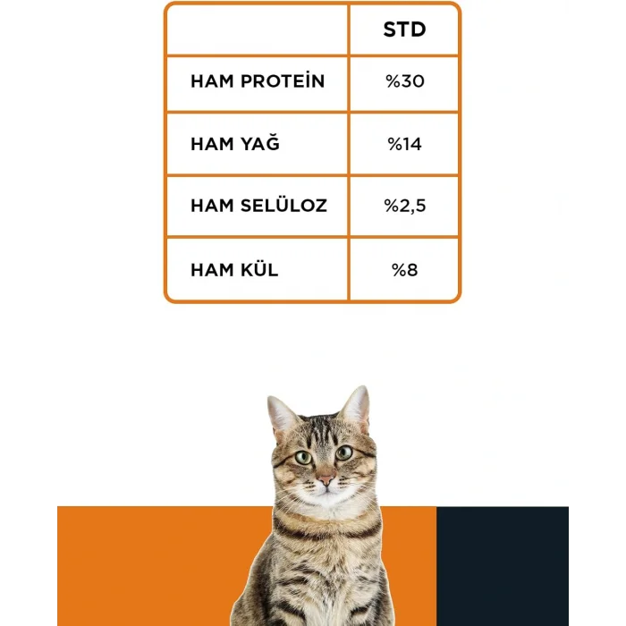 Econature Kuzu Etli Yetişkin Kedi Maması 15 KG