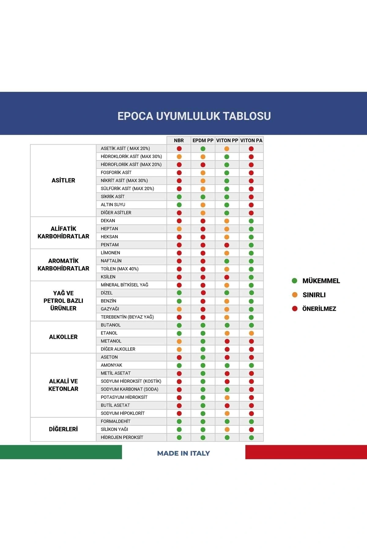EPOCA EP TEC Alkali ve Alkol Dayanımlı Basınçlı Pompa 1.3 Litre