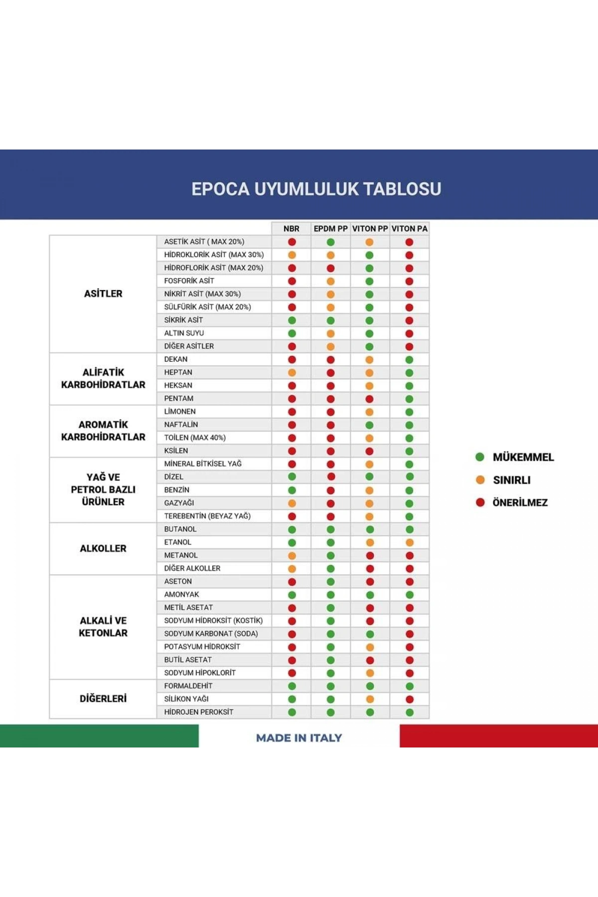EPOCA A-TYPE 1.5 PRO Asit Dayanımlı Basınçlı Pompa 1.8 Litre