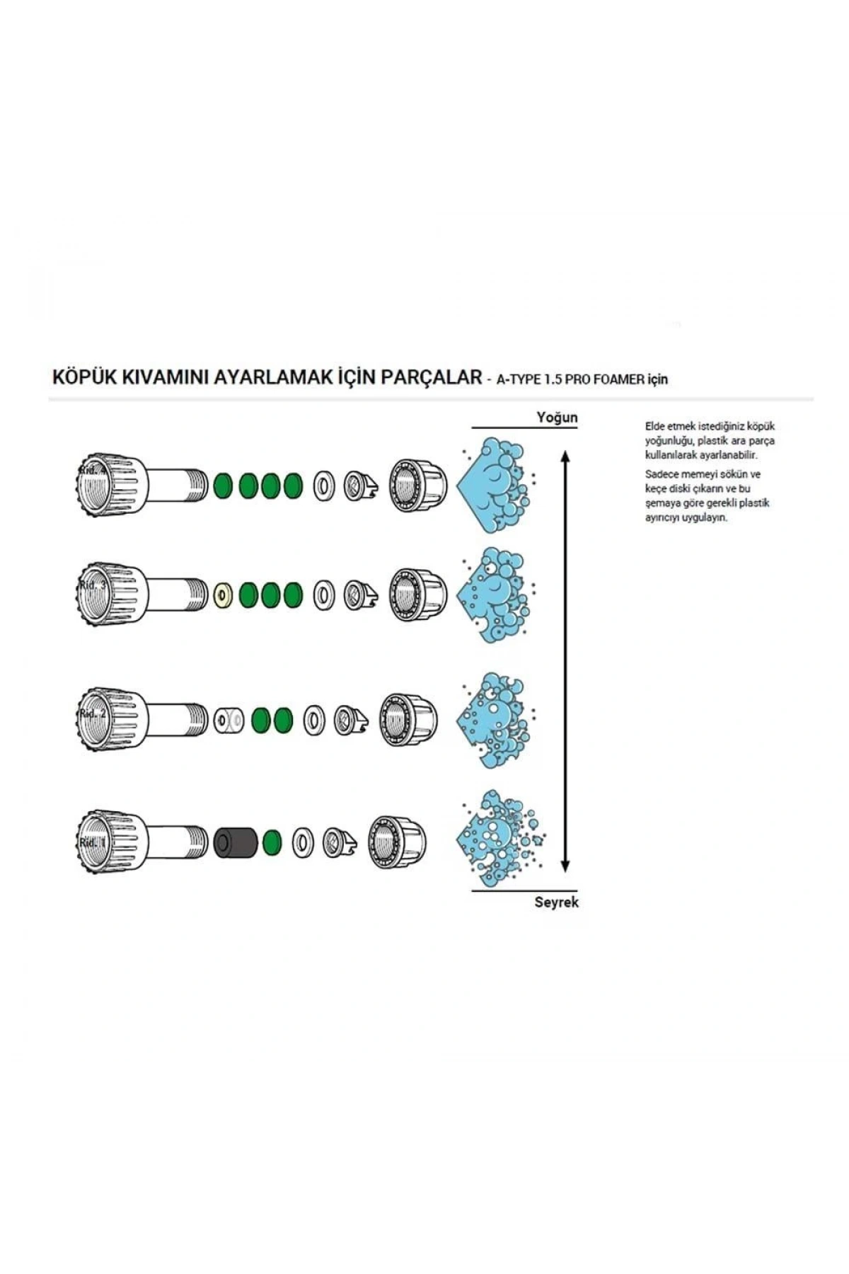 EPOCA A-TYPE 1.5 PRO Köpük Yapıcı Asit Dayanımlı Basınçlı Pompa 1.8 Litre