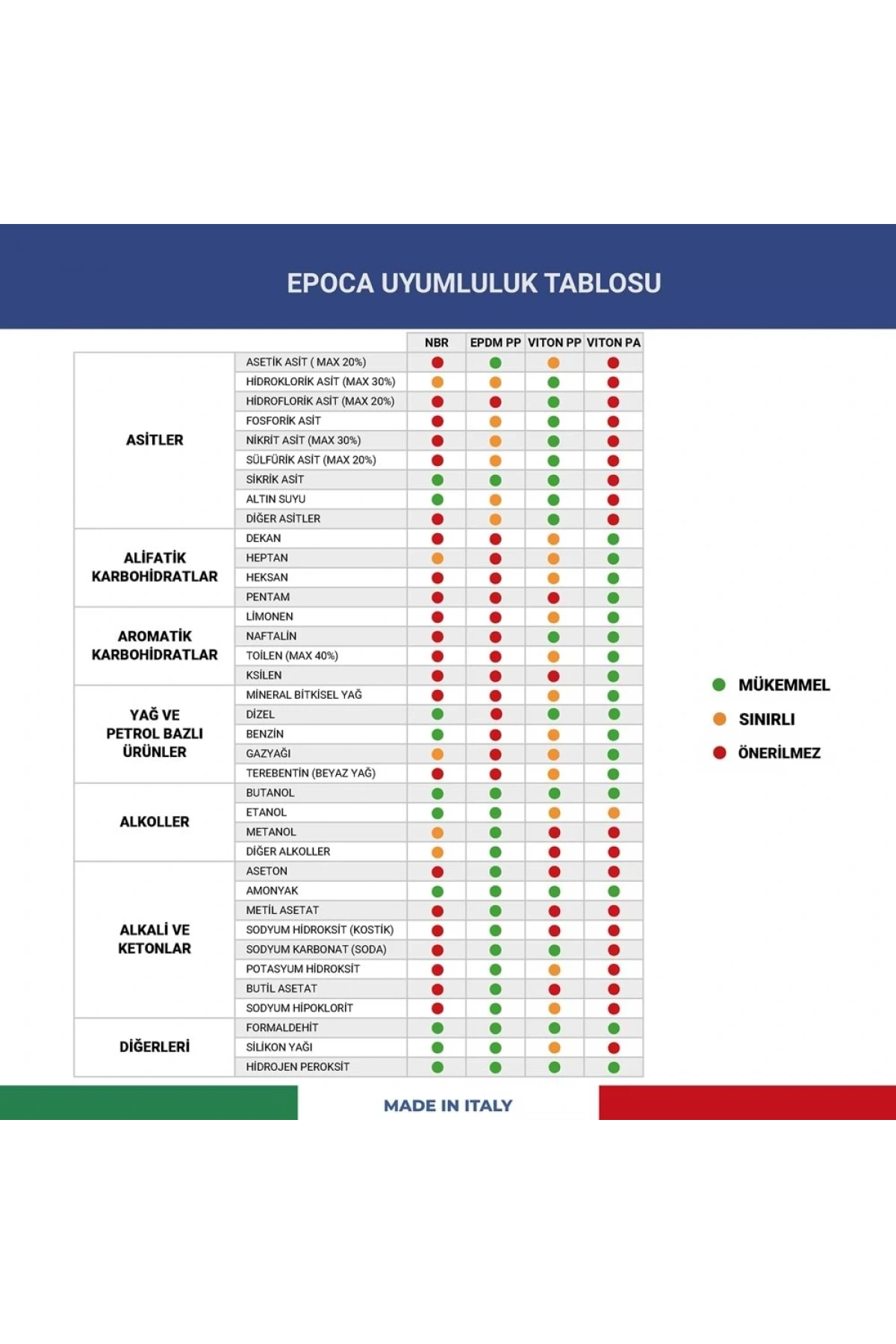 EPOCA TEC TWO 2000 KÖPÜK Yapıcı Alkali ve Alkol Dayanımlı Basınçlı Pompa 2 Litre