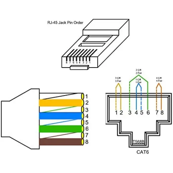 Günsan Visage Beyaz Data Prizi Cat6 + Çerçeve