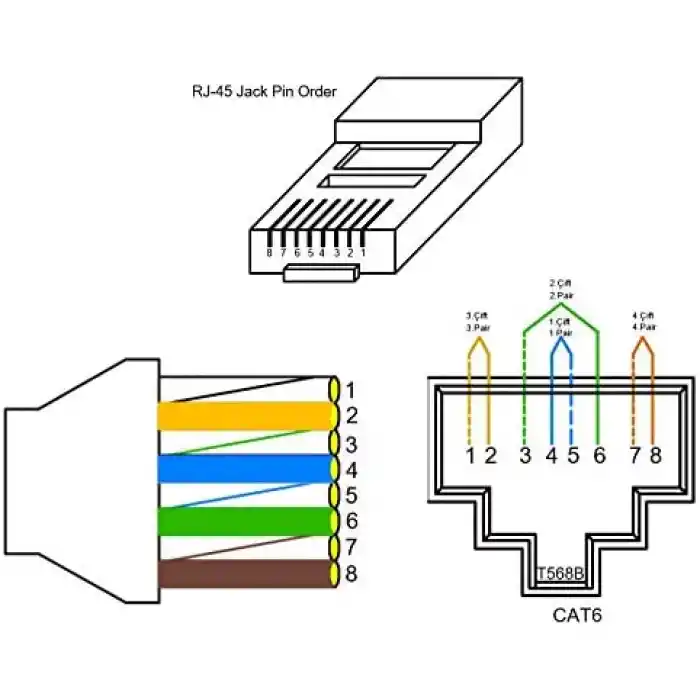 Günsan Visage Beyaz Data Prizi Cat6 + Çerçeve