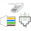Günsan Visage Beyaz Data Prizi Cat6 + Çerçeve