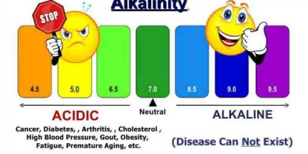 Alkali Su