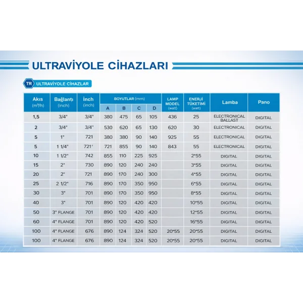 WS ULTRAVİYOLE SİSTEMLERİ