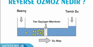 Reverse Osmosis ( Ters Ozmos ) Nedir?