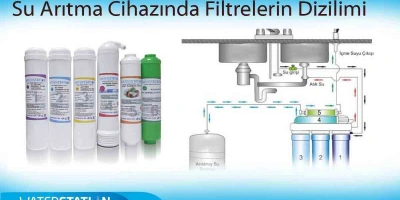 Su Arıtma Sistemlerinde Filtre Dizilimi.