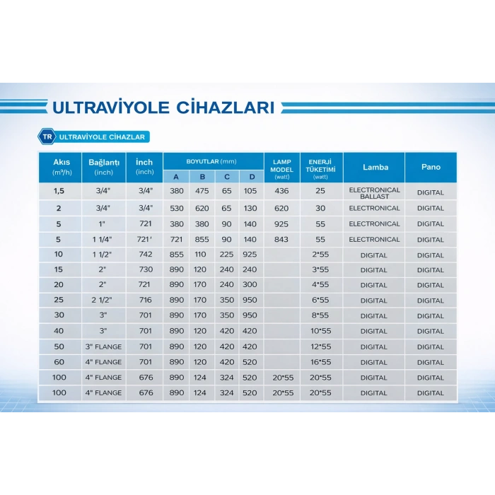 WS ULTRAVİYOLE SİSTEMLERİ