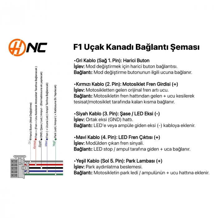 F1 Uçak Kanadı Fren Çakar Modülü