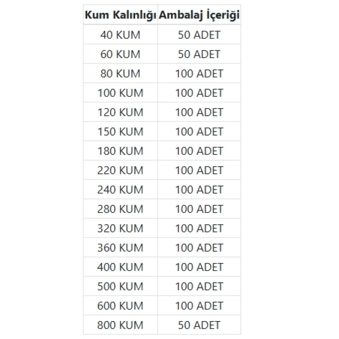 1948 6+1 Ø 150mm DELİK ZIMPARA