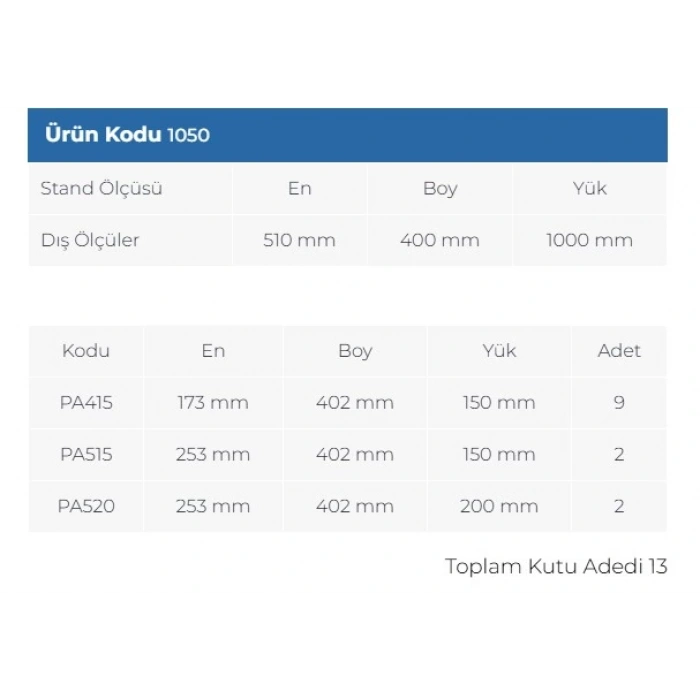 Plastik Avadanlık Setleri 1050