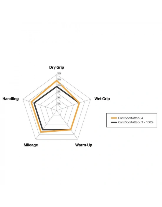 Continental 200/55ZR17 78W TL ContiSportAttack 4