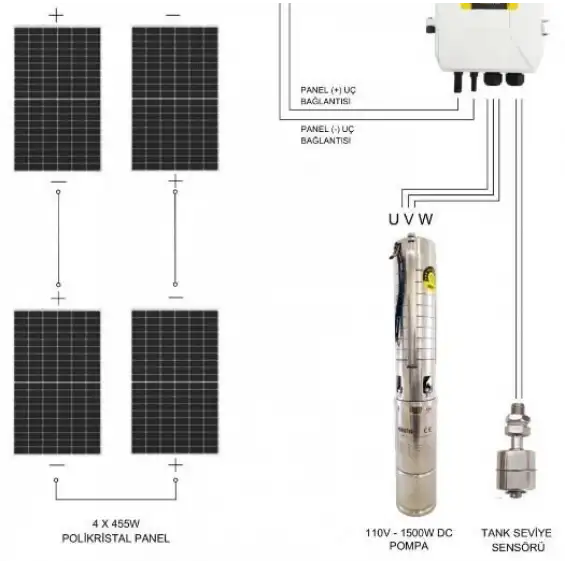 110 V Dc Solar Pompa Fırçasız ve Sürücülü