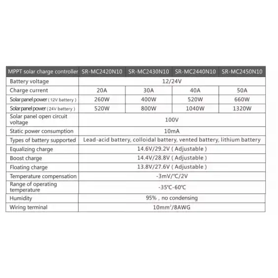 12/24V 40A MPPT Solar Charge Controller
