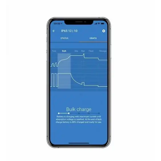 12V 15A Battery Charger, BPC121531034R, Victron