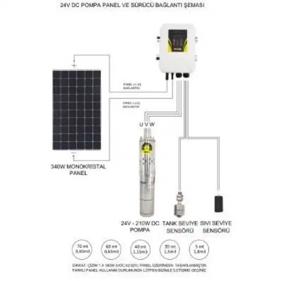 24 V Dc Solar Pompa Fırçasız Motor Harici Sürücülü