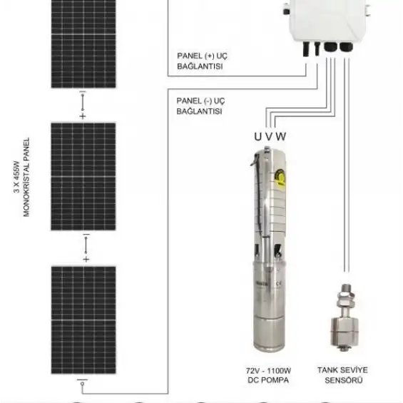 72 V Dc Solar Pompa Fırçasız Motor + Sürücü