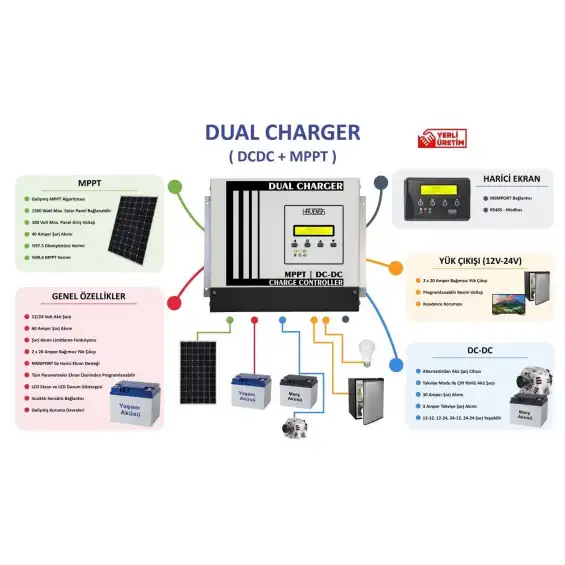 HAVENSİS DUALCHARGER-4030AMD (MPPT+DC DC )