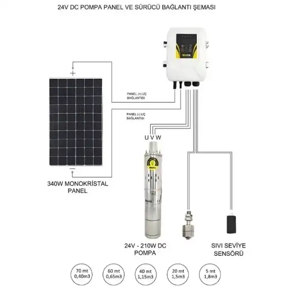 Hegel 24V 210W DC Solar Dalgıç Pompa - 70 Metre - 1,8 m³/saat