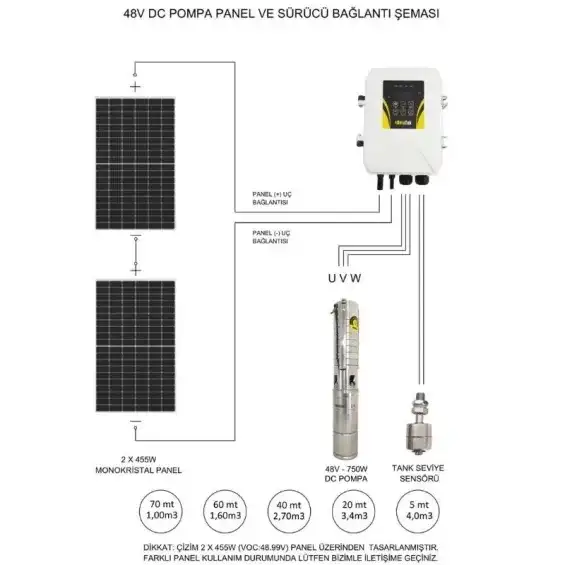 Hegel 48V 750W DC Solar Dalgıç Pompa - 70 Metre - 4 m³/saat