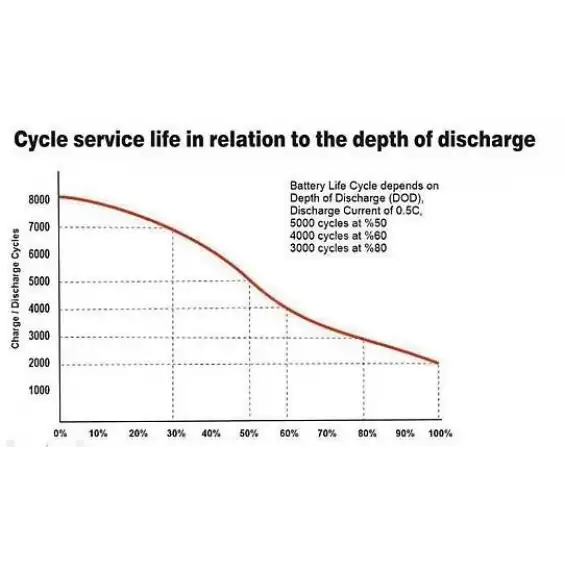 Lityum Demir Fosfat Akü MEGACELL-LiFePO4 12,8V 200 Ah