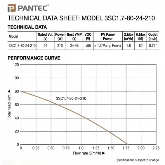Pantec 24V 210W DC Solar Dalgıç Pompa - 80 Metre - 1,8 m³/saat