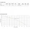 Pantec 110V 1500W DC Solar Dalgıç Pompa - 95 Metre - 6 m³/saat