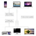 Ally 4k Type C Hdmi Görüntü Aktarma Adeptörü