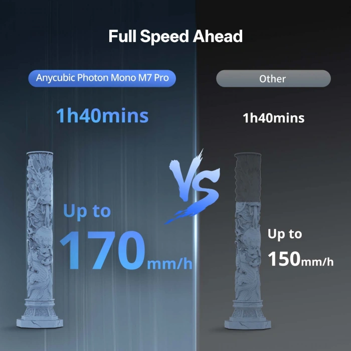 Anycubic Photon Mono M7 Pro Reçine 3D Yazıcı