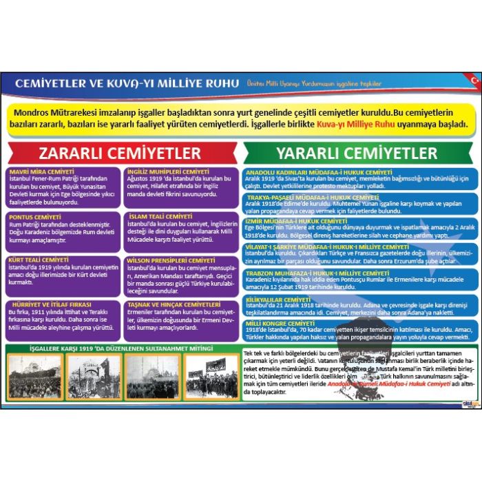 Cemiyetler Ve Kuvayı Milliye Ruhu Afişi (Posteri)