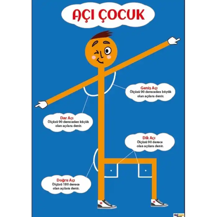 Açı Çocuk Açı Çeşitleri Afişi