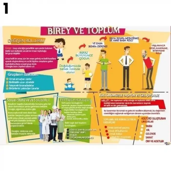 Birey ve Toplum Afişi