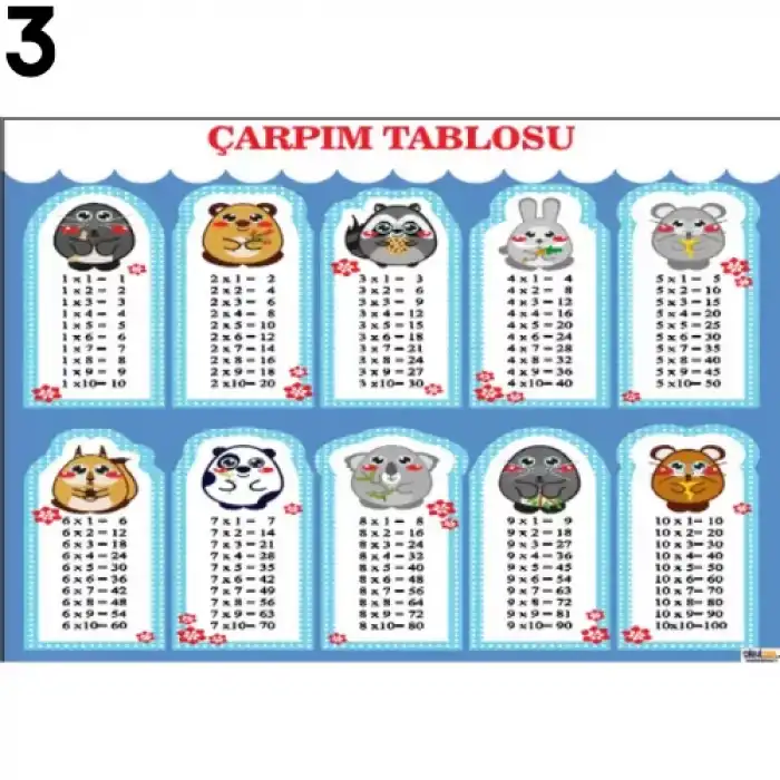 Çarpım Tablosu Afişi