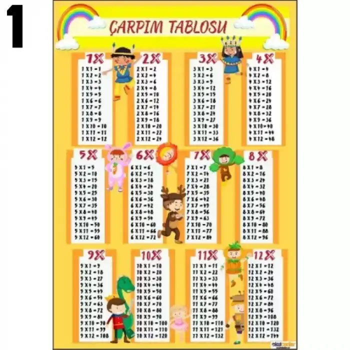 Çarpım Tablosu Afişi