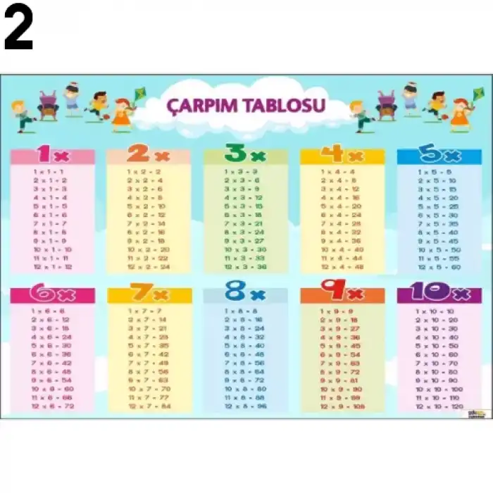 Çarpım Tablosu Afişi