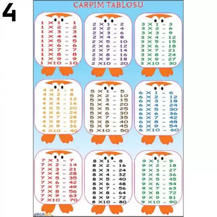 Çarpım Tablosu Afişi