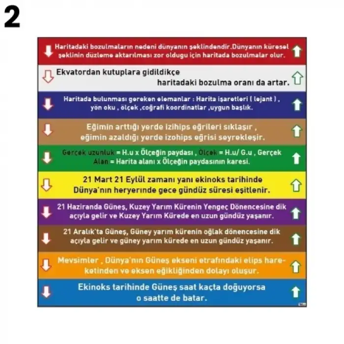 Coğrafya Merdiven Yazısı Çeşitleri