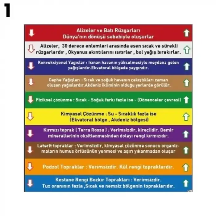 Coğrafya Merdiven Yazısı Çeşitleri