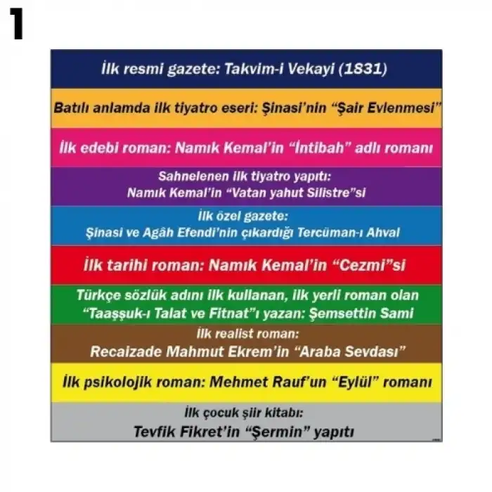 Edebiyat Merdiven Yazısı Çeşitleri