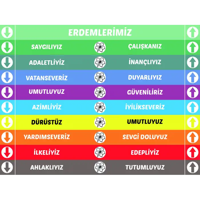 Erdemlerimiz Merdiven Yazısı