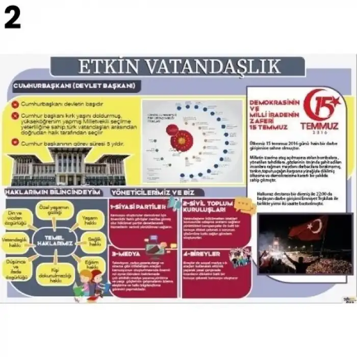 Etkin Vatandaşlık Afişi