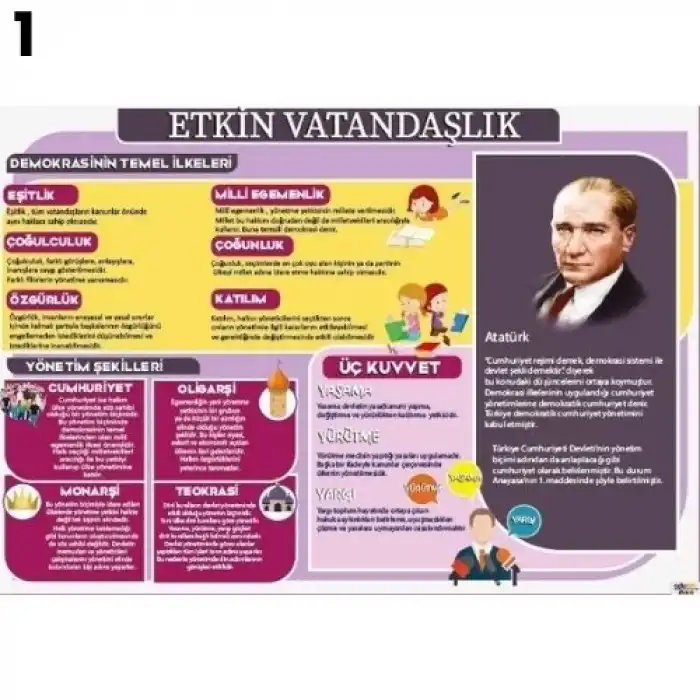 Etkin Vatandaşlık Afişi