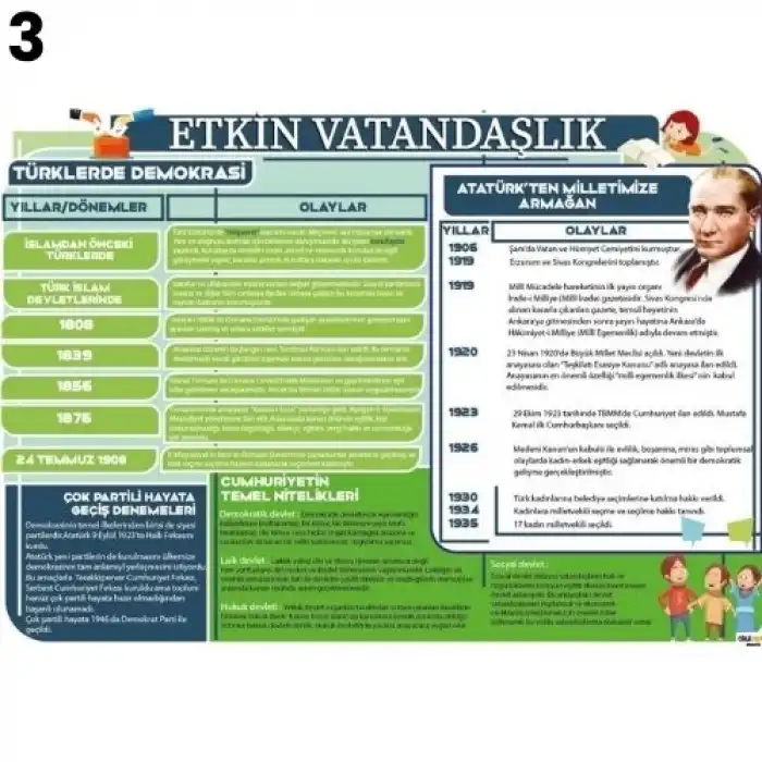 Etkin Vatandaşlık Afişi