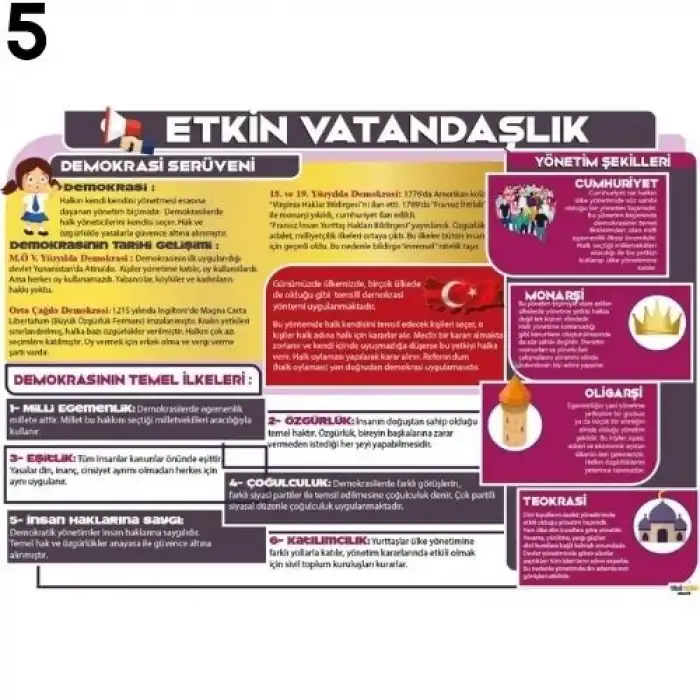 Etkin Vatandaşlık Afişi