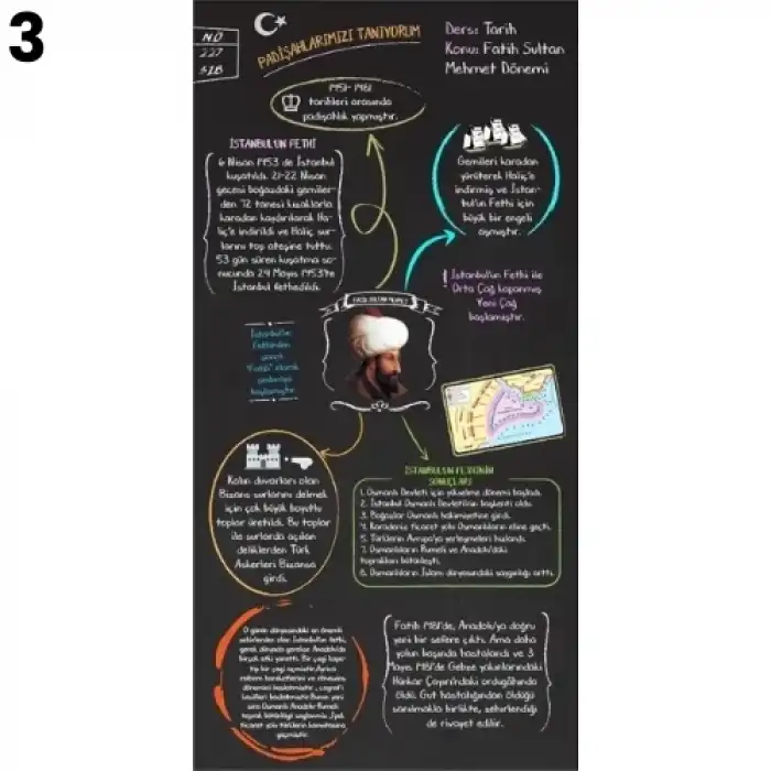 Fatih Sultan Mehmet Kapı Giydirme