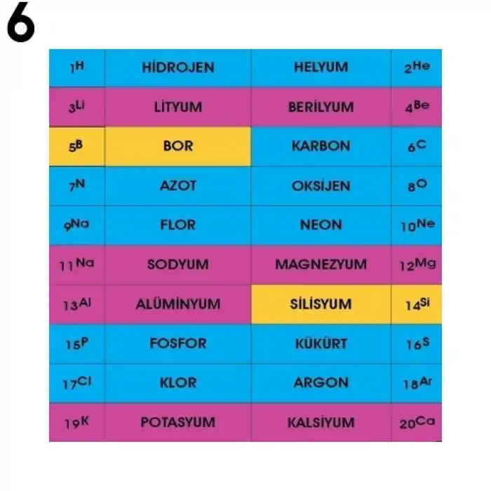 Fen Merdiven Yazısı Çeşitleri