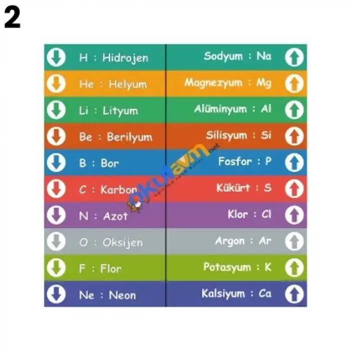 Fen Merdiven Yazısı Çeşitleri