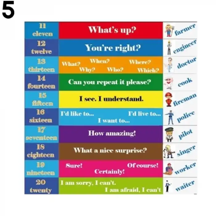 İngilizce Merdiven Yazısı Çeşitleri